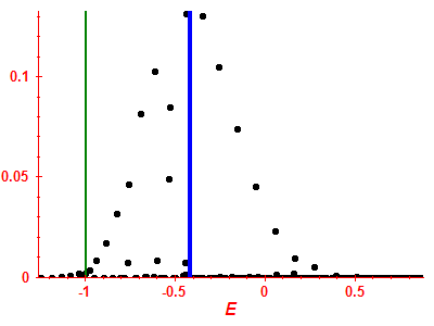 Strength function